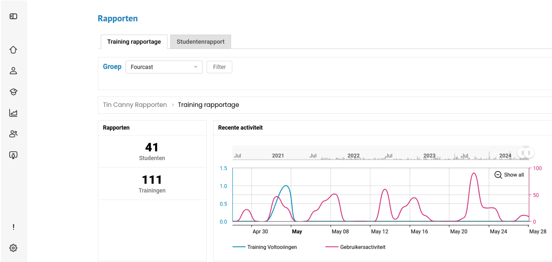 Schoolupdate dashboard